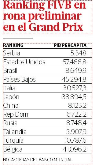 Power Rankings del Clásico Mundial de Béisbol: ¿Está EE. UU. o República  Dominicana en la cima? - ESPN