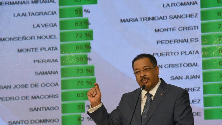 Exmiembros de la Junta Central Electoral recibieron 23 millones de pesos en prestaciones