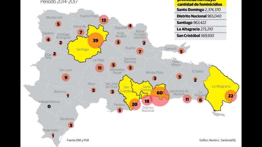 Machismo y desempleo, entre factores de los feminicidios
