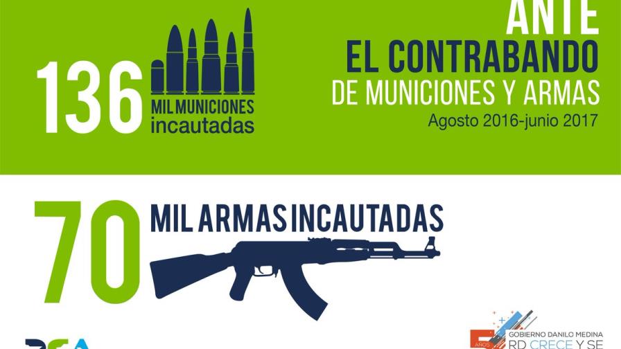 En menos de un año, Aduanas ha incautado 70 mil armas en contrabando En menos de un año, Aduanas ha incautado 70 mil armas en contrabando