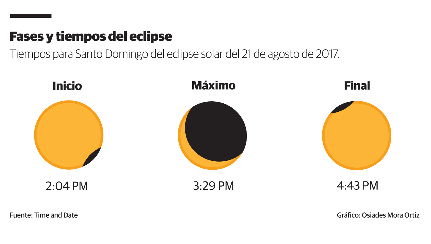 Infografía