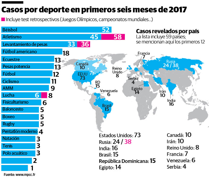 Infografía