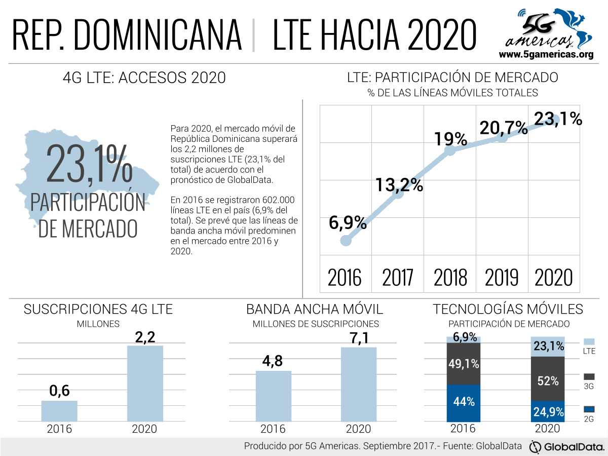 Infografía