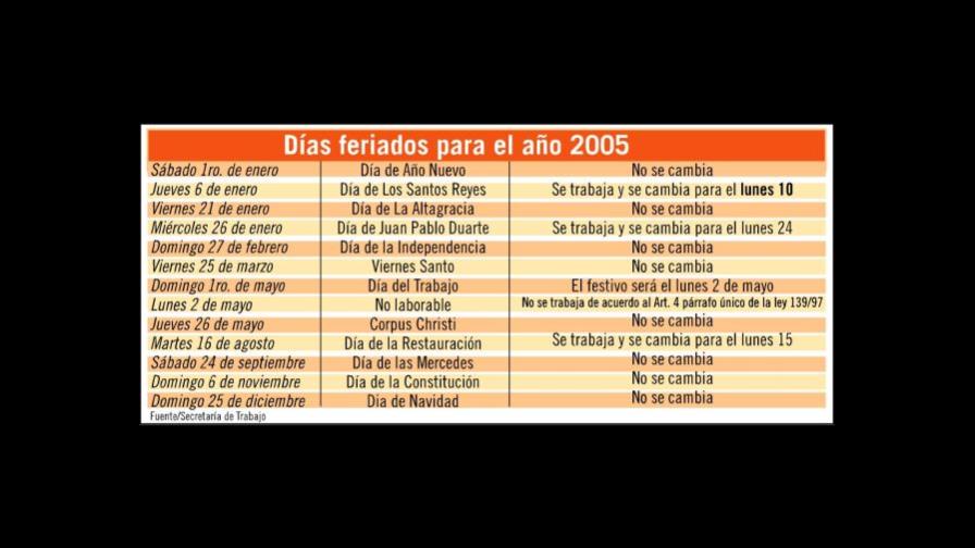 Se cambian 4 días feriados de 2005