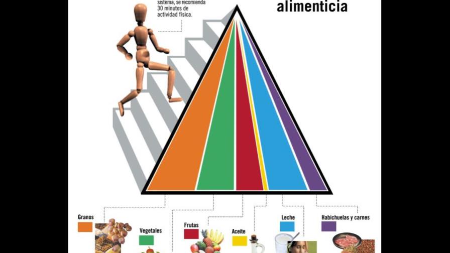 El ejercicio físico en cada pirámide El ejercicio físico en cada pirámide
