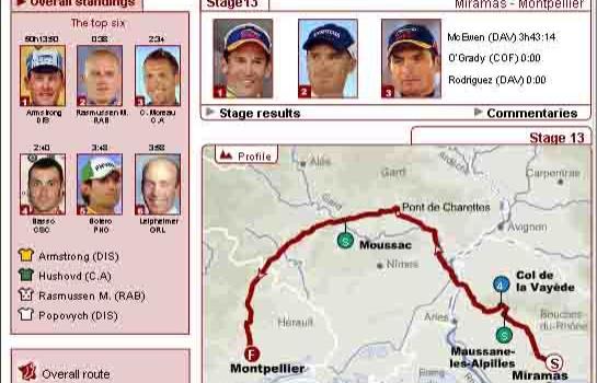 Internet conecta fanáticos con sus deportes favoritos