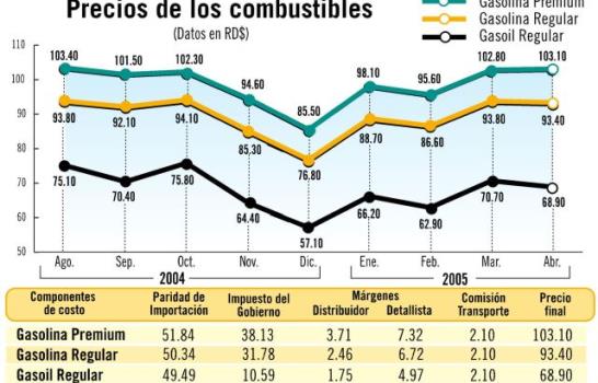 Historia DL. - Precios combustibles cambiarían transporte Historia DL. - Precios combustibles cambiarían transporte