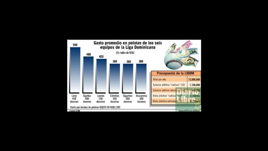 La LIDOM se desliga del negocio de la pelota invernal dominicana La LIDOM se desliga del negocio de la pelota invernal dominicana