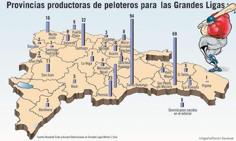 SD, SPM, SC y Santiago han producido la mayor cantidad de peloteros