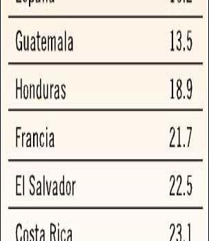 Precios de vehículos subirán entre 15% y 20%