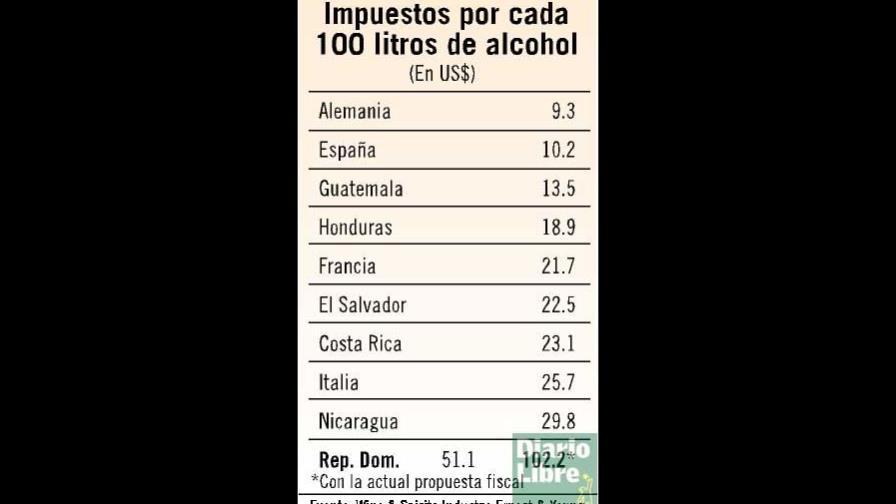 La economía y la política serán impactadas por RF