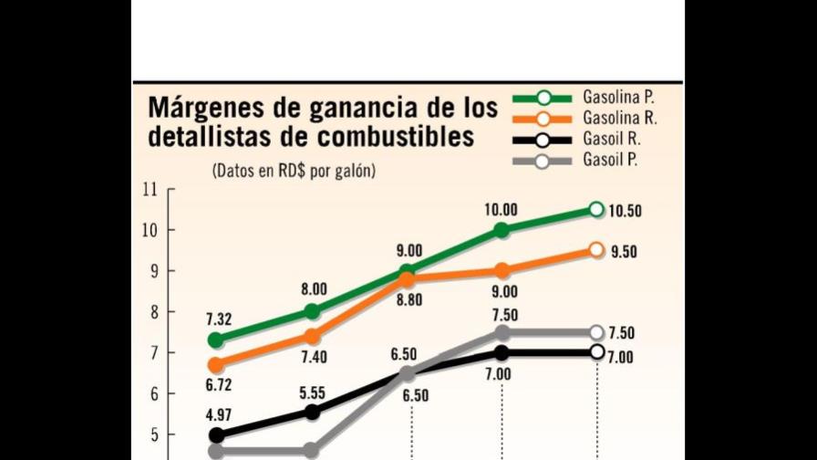 Gobierno sólo discutirá dos de las 4 exigencias de Anadegas