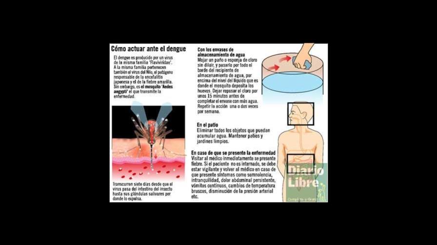 La clave: Cloro untado y tanque tapado