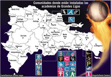 La RD es una factoría foránea de peloteros