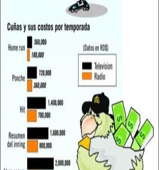 Las Águilas gastan RD$60 millones en armar el equipo