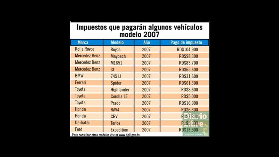 Comienza hoy renovación de marbetes de las placas