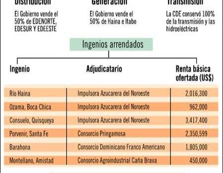 La capitalización: una reforma que todavía no logra sus objetivos