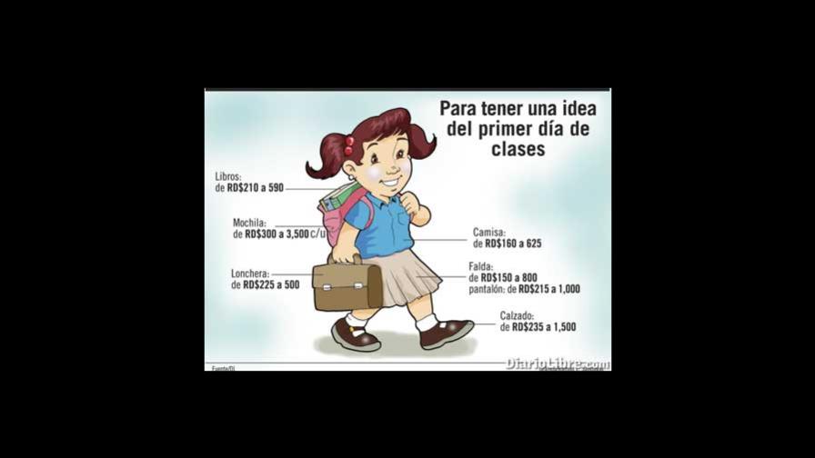 Los A,B,Cs del costo de vuelta a clases en este año escolar Los A,B,Cs del costo de vuelta a clases en este año escolar