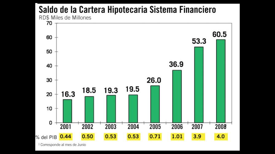 Arg. - Los Valdesianos de 2009