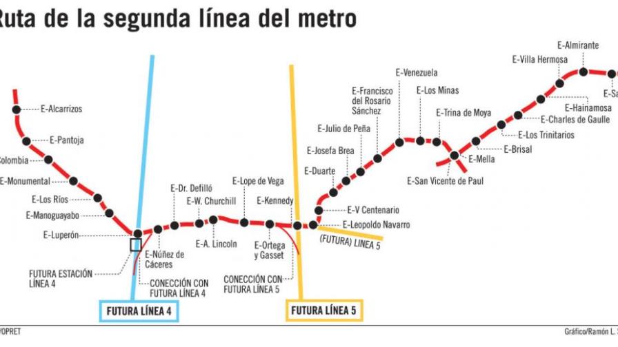 Tres firmas tras línea 2 del Metro de Santo Domingo y del tren a Santiago