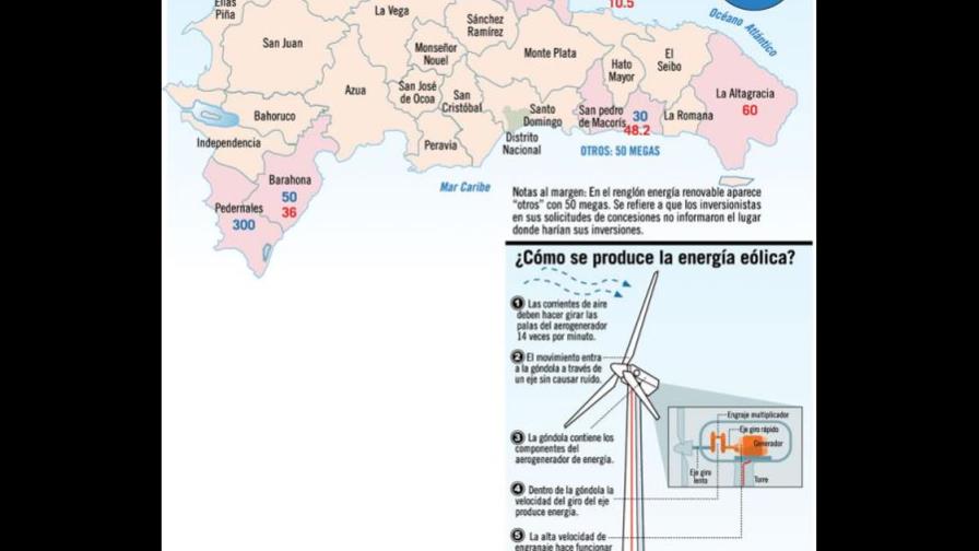 Requests for energy concessions surpasses US$4.4 billion Requests for energy concessions surpasses US$4.4 billion