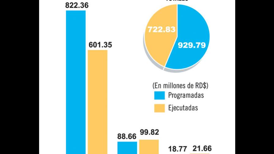 Purchase of Ede-Este was to get out of legal trouble