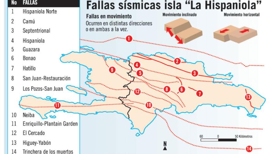 Cibao prepares for eventual 7.5 quake