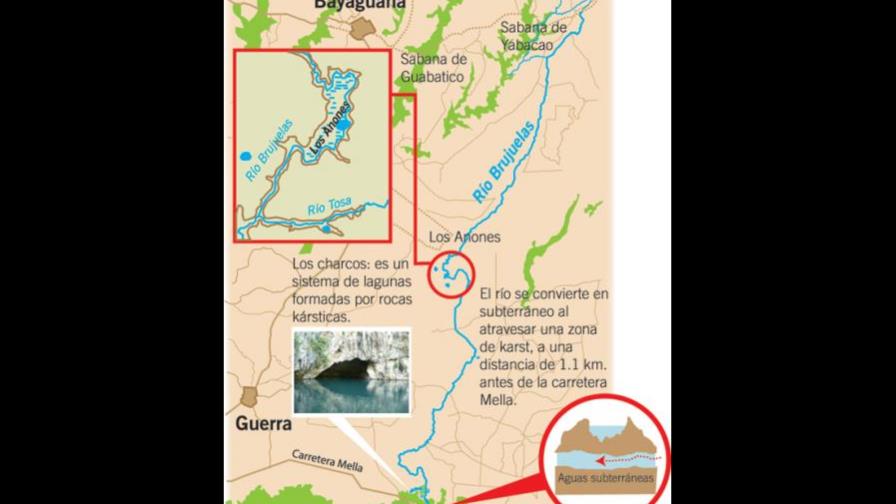 Las rarezas del río Brujuelas Las rarezas del río Brujuelas