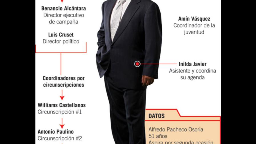 Pacheco: Un comerciante tragado por la política