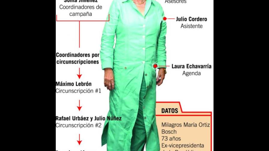 Milagros: Me enseñaron a ser honesta