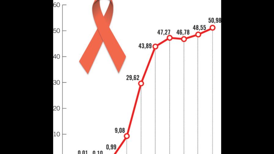 Condón, talón aquiles del Sida