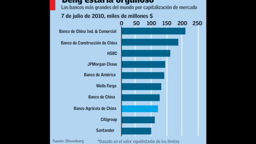 Revolución agrícola