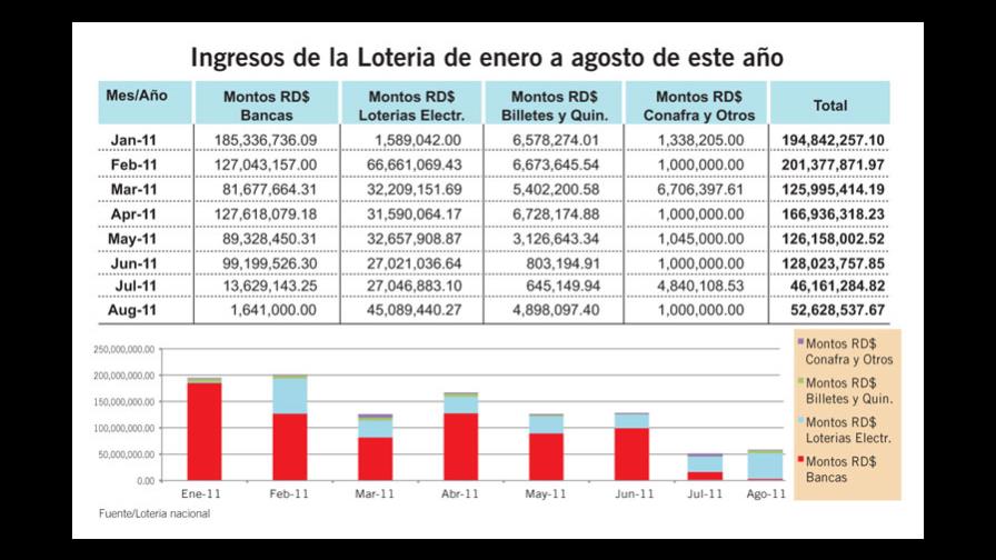 LN a la puerta del descalabro LN a la puerta del descalabro
