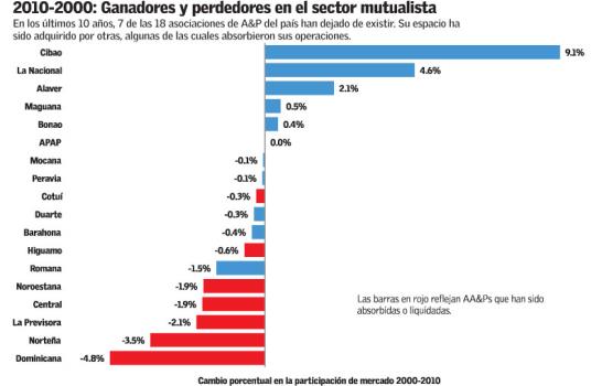Argentarium - LA INCóGNITA MUTUALISTA