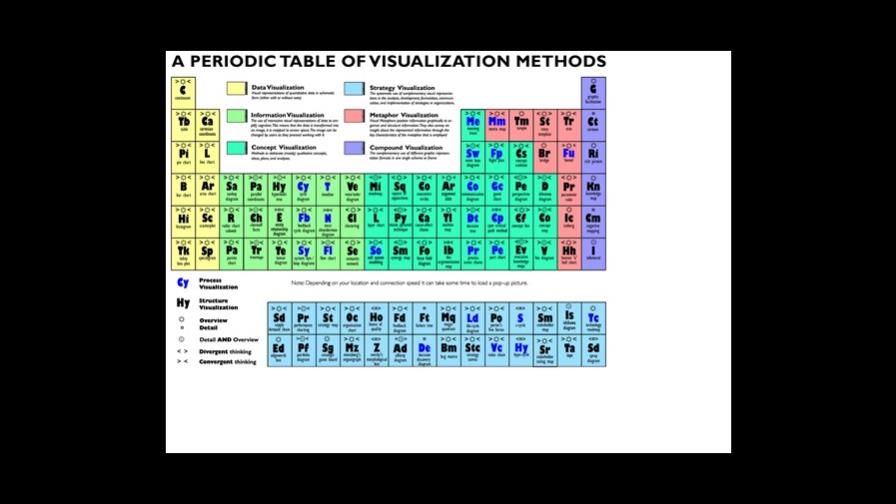 Se añaden oficialmente dos elementos a la tabla periódica