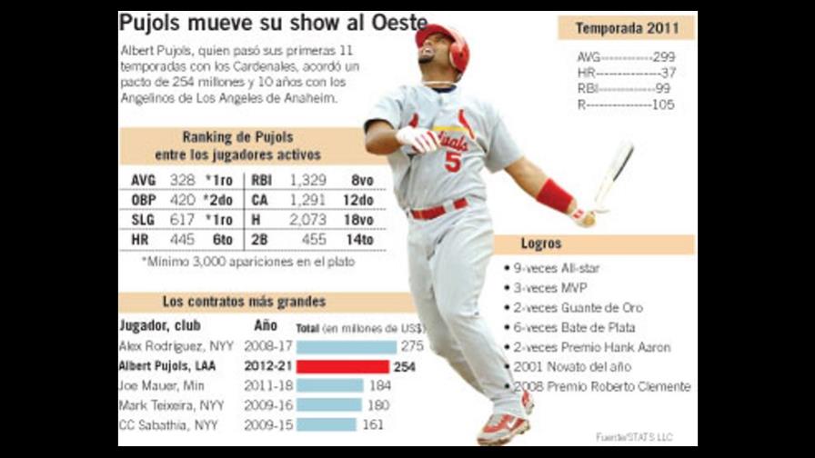 Así se materializó el contrato de Pujols