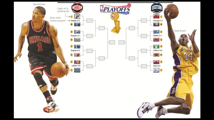 Unos playoffs de NBA de pronósticos reservados