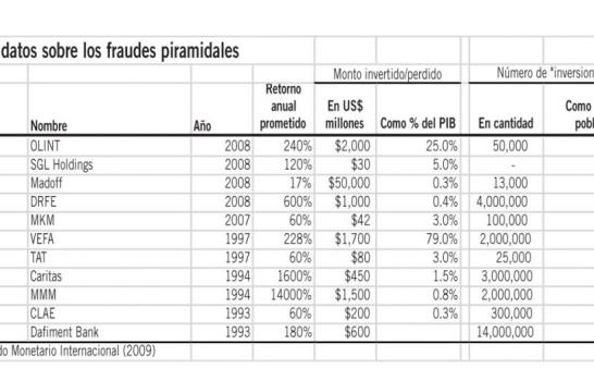 Argentarium - DE PIRÁMIDES Y FARAONES