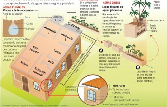Alumnos UNPHU crean La Casa Verde Dominicana