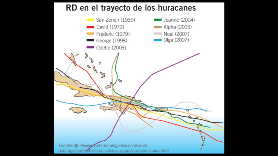 RD ha sufrido efectos poderosos huracanes trayectoria hacia Norte RD ha sufrido efectos poderosos huracanes trayectoria hacia Norte
