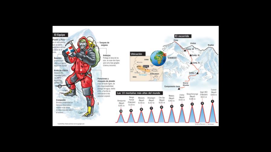 Bandera de RD hacia el Monte Everest