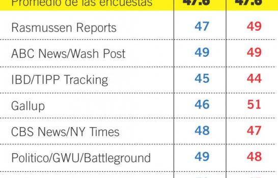 Elecciones EEUU 2012