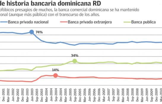 El Cuco de la banca dominicana El Cuco de la banca dominicana