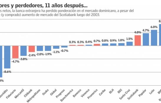 El Cuco de la banca dominicana El Cuco de la banca dominicana