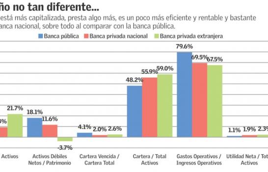 El Cuco de la banca dominicana El Cuco de la banca dominicana