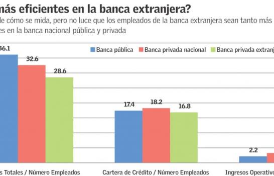 El Cuco de la banca dominicana El Cuco de la banca dominicana