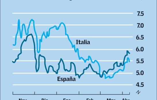 Después de la euforia Después de la euforia