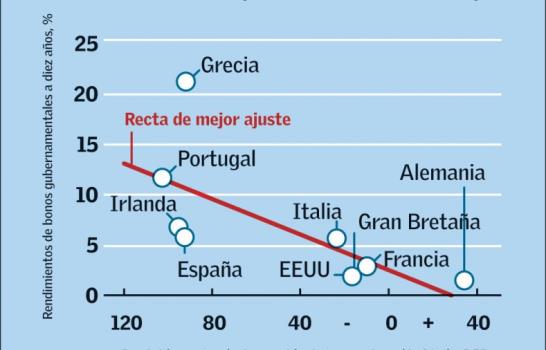 Después de la euforia Después de la euforia