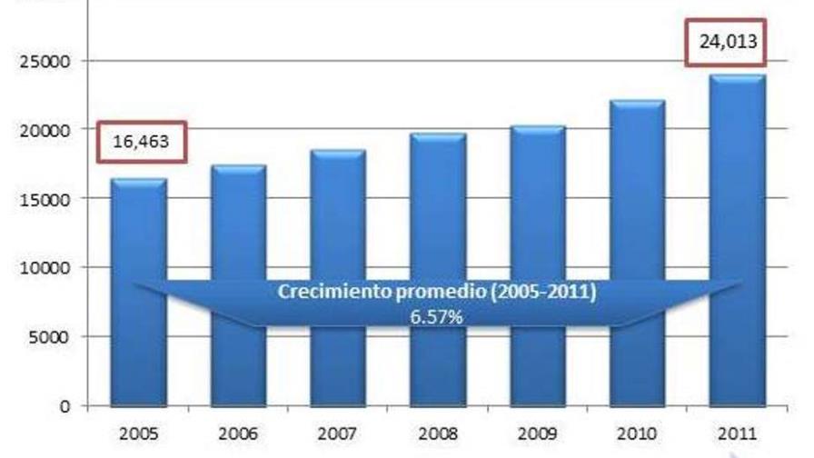 Bancos múltiples: grandes creadores de empleos productivos