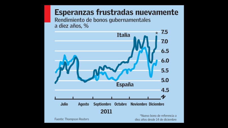 Condenado con planes debiluchos